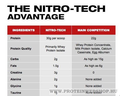 MuscleTech NitroTech 1800 gr