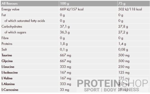 Nutrend Endurosnack tubus 75gr