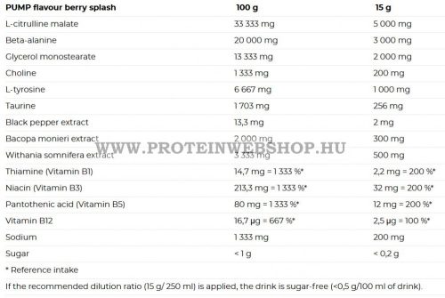 Nutrend Pump Preworkout 225g